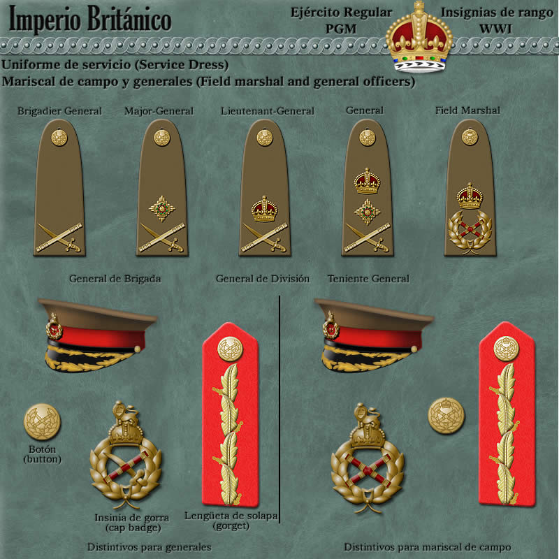 WW1 Ranks Essay - Great Britain: Militaria: Badges, Uniforms ...