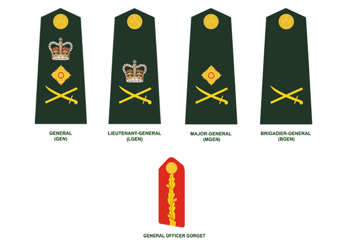 Canadian Army ranks and divisional patches - Commonwealth Realms ...