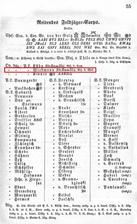 6 1881 Wiesmann, Albert in Preußen Rangliste 1881.jpg