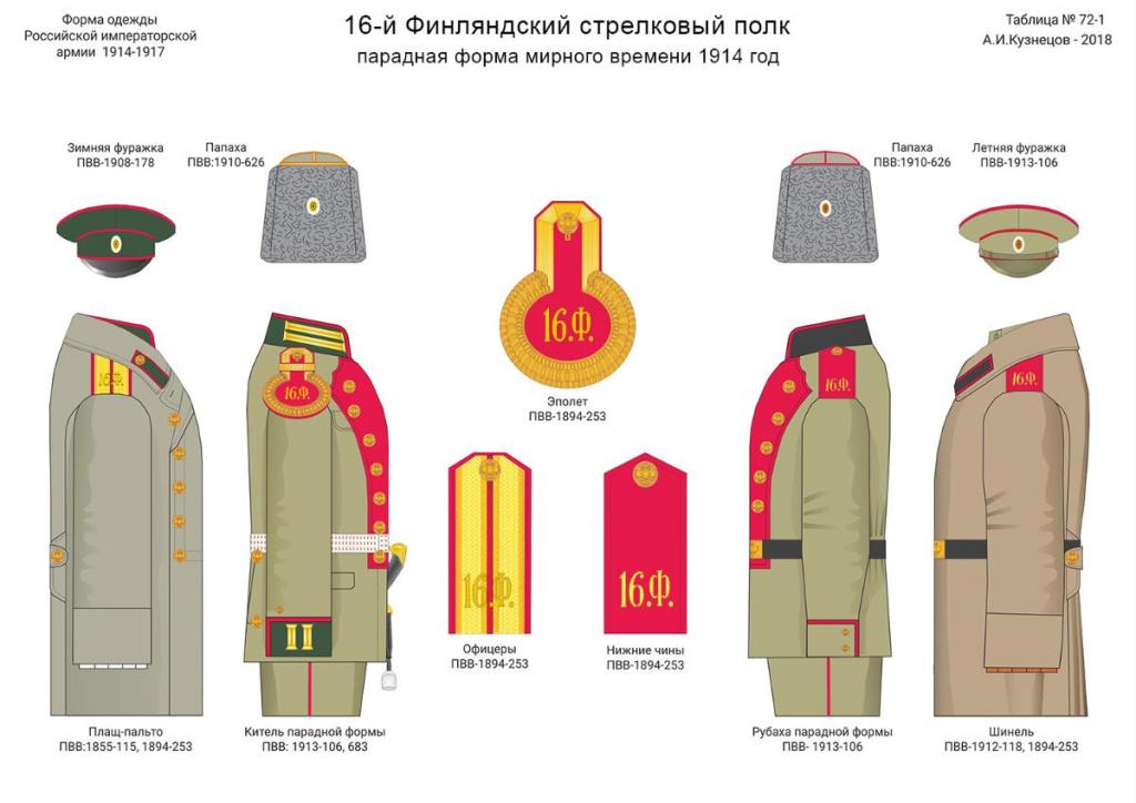22 й сибирский стрелковый полк