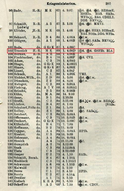 Trzeciok in RL Beamte der Militärverwaltung 1916 S. 207.jpg