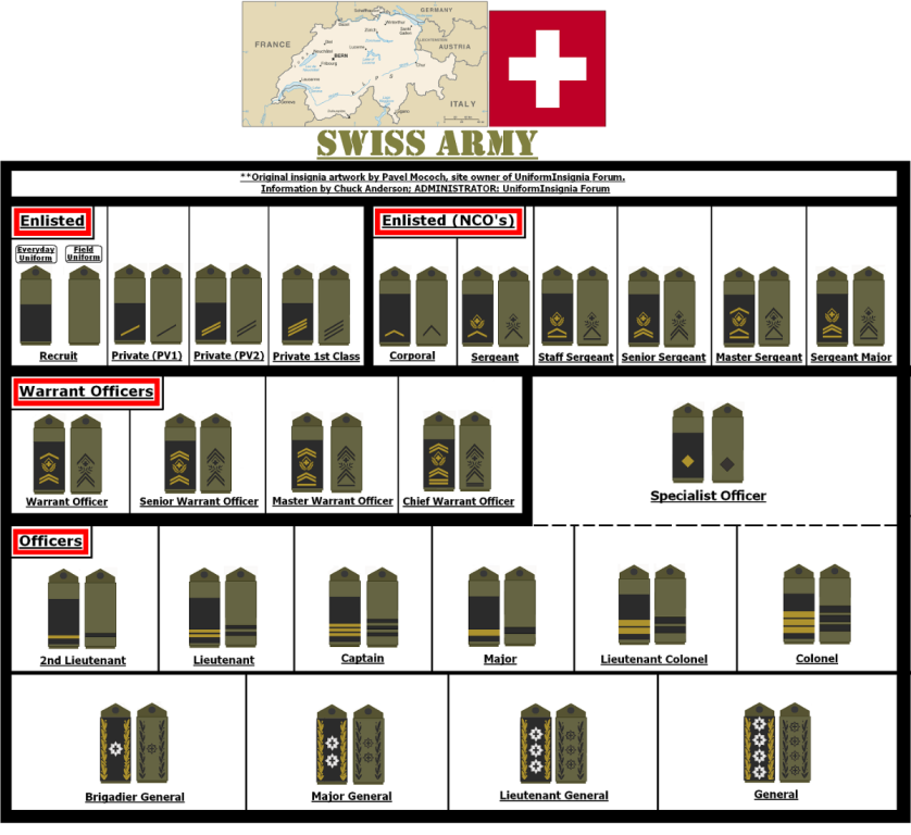 SWITZERLAND--Army Insignia of Rank60.PNG