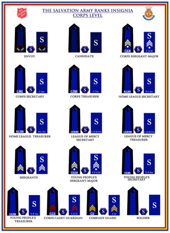 02-corps-ranks_orig.png