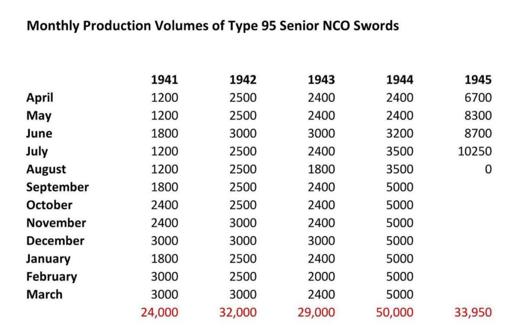 Type95ProductionChart.thumb.JPG.c9ebf0f9defc88365dceffef1a5e3590.JPG